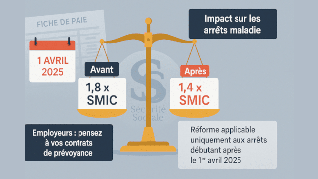 Indemnités journalières : une réforme dès le 1ᵉʳ avril 2025 !